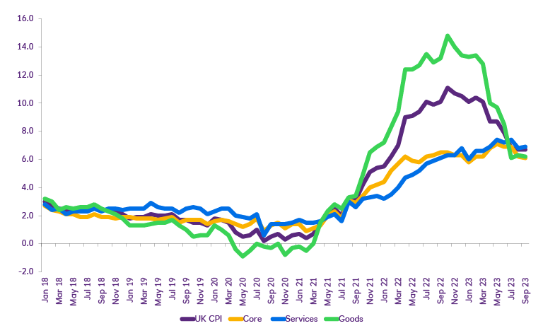 Chart showing regular pay growth from Mar 19 - May 23