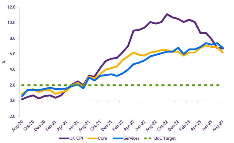 Chart showing regular pay growth from Mar 19 - May 23