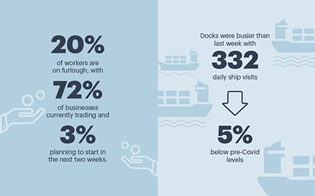 Activities across all industries chart